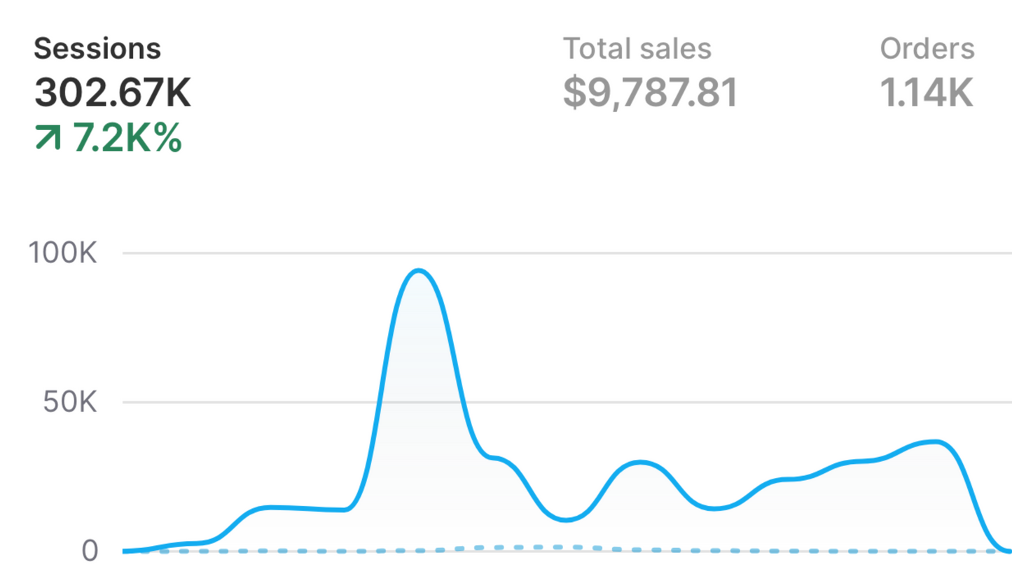 ‘Monetizing Social Media - Made Easy’ Ebook